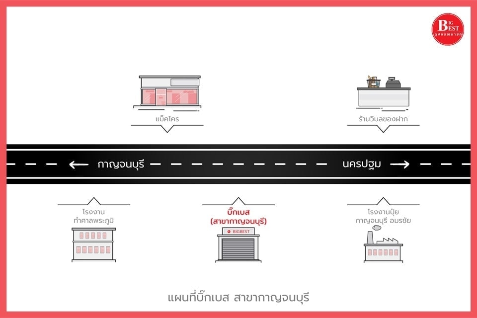 แผนที่ไปสาขาบิ๊กเบส ร้านชั้นวางสินค้า กาญจนบุรี